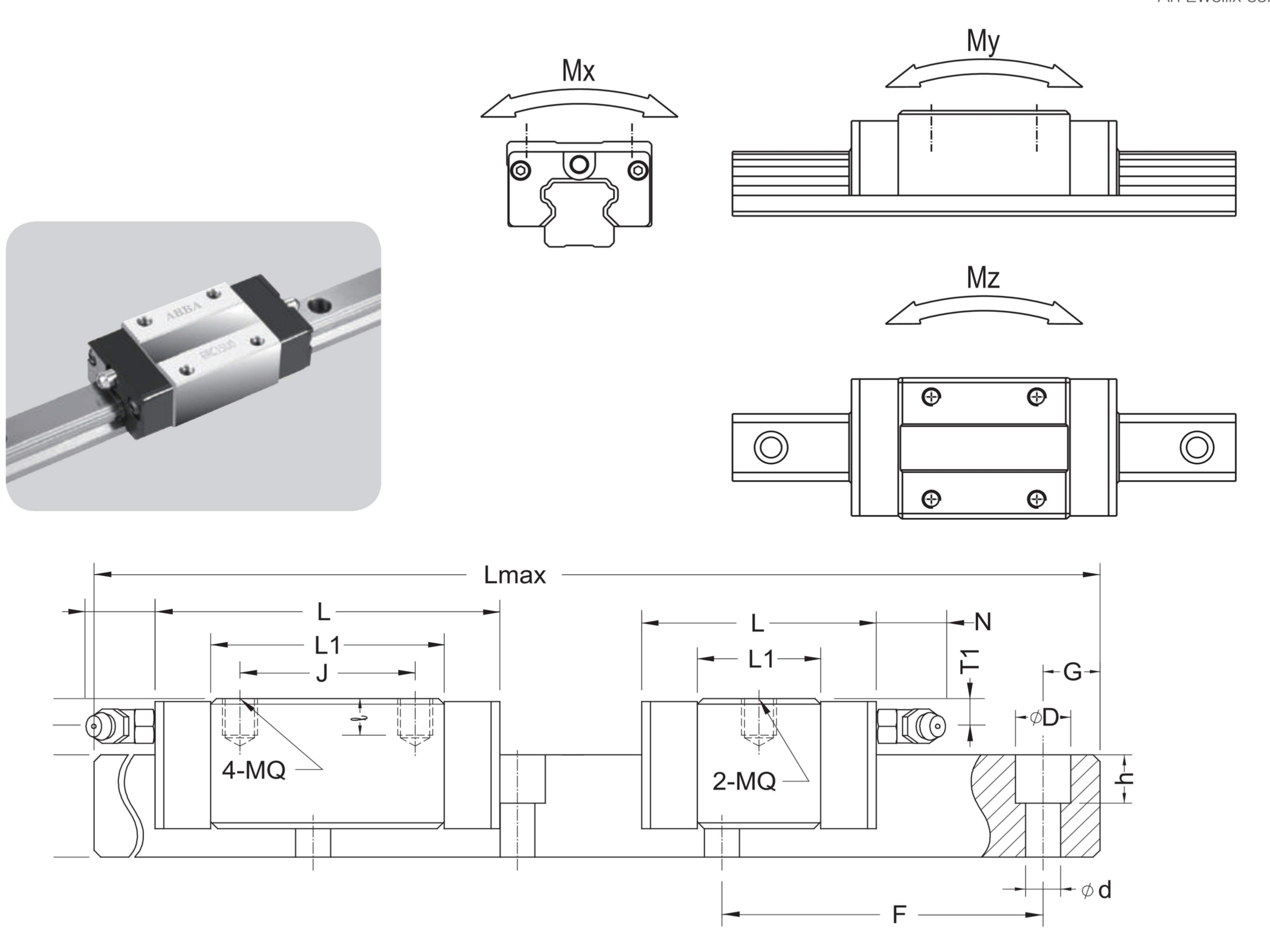 BR-SU (短式无法兰螺纹型)参考资料，额定负荷，容许静力矩.png